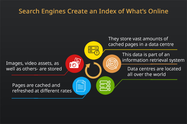 Image result for Crawling vs Indexing in SEO: Key Differences infographics